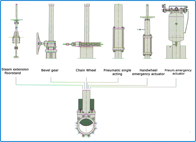 Actuators